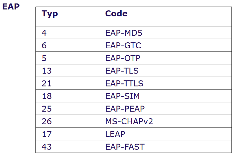 EAP-Typen.png